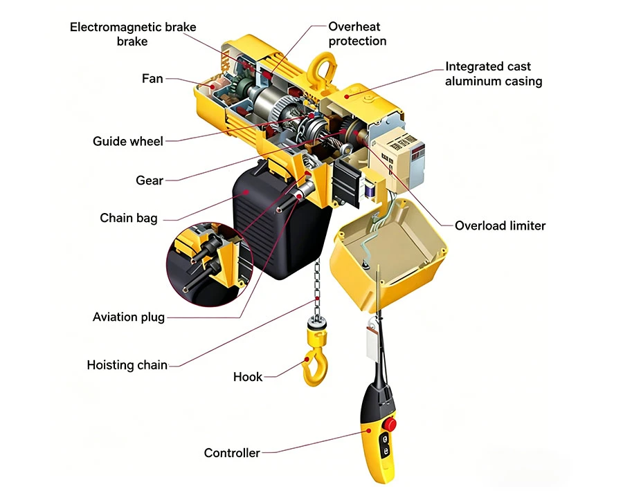 2 Ton Electric Chain Hoist Details 2 Ton Electric Chain Hoist Details